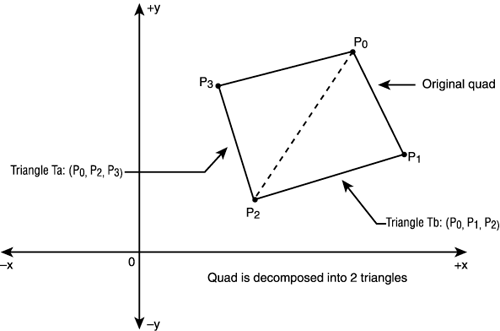 general quadrilaterals