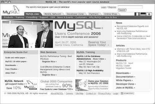 What Is Mysql