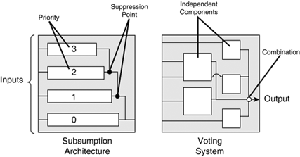 graphics/03fig05.gif