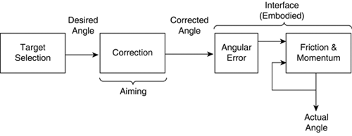 graphics/18fig02.gif