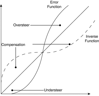 graphics/18fig03.gif