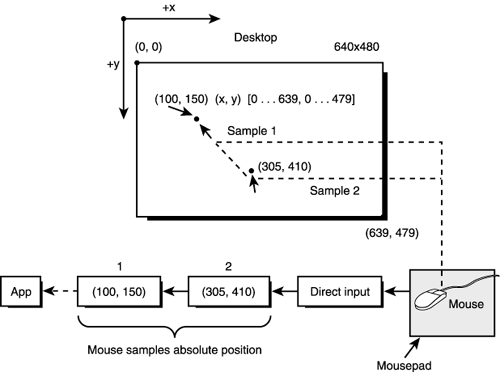 graphics/09fig06.gif