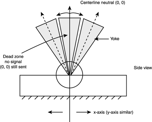 graphics/09fig12.gif