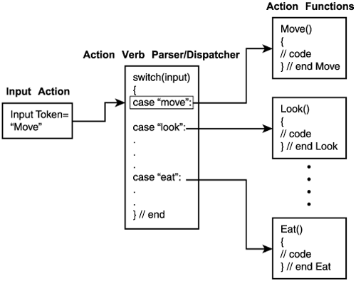 graphics/14fig03.gif