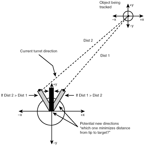 graphics/15fig14.gif