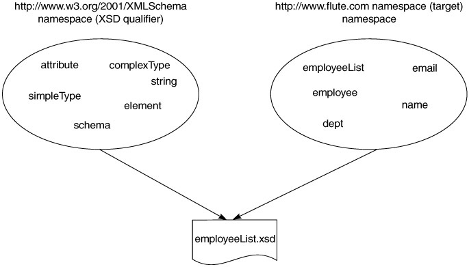 1с xsd схема