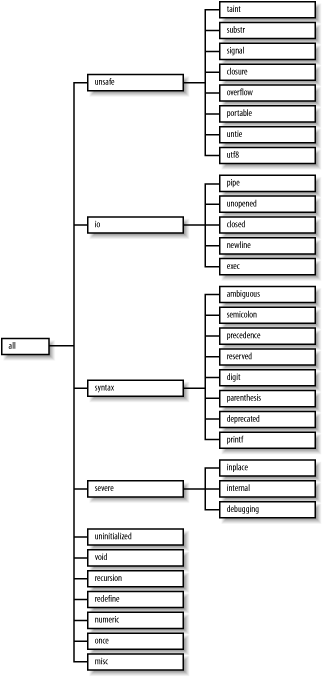 figs/PCB2_1201.gif