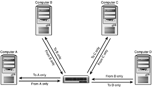 graphics/09fig04.gif