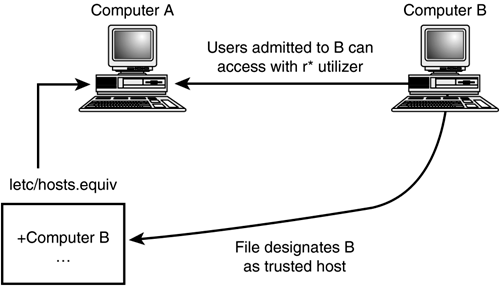 graphics/15fig03.gif