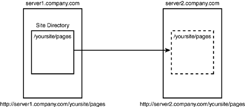 graphics/17fig03.gif