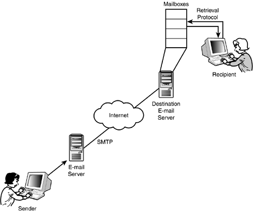 graphics/18fig01.gif