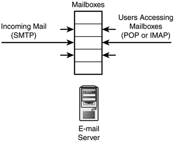 graphics/18fig03.gif